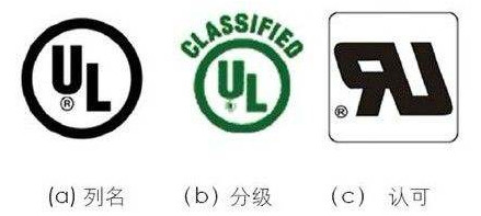 美國UL認(rèn)證標(biāo)志