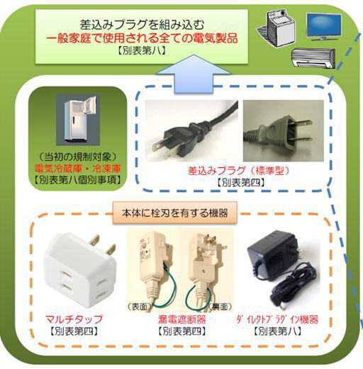 日式插頭南德TUV認(rèn)證檢測新要求
