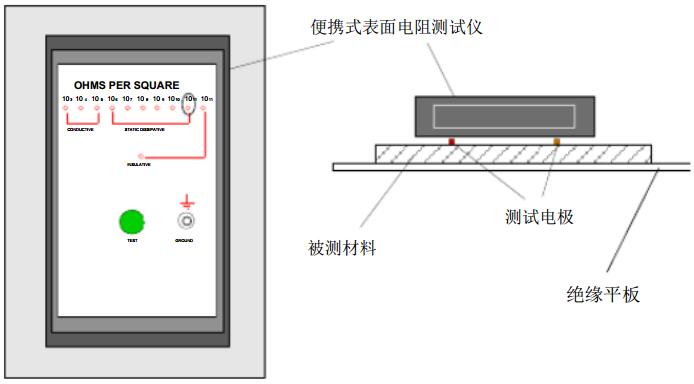 簡易表面電阻測試儀