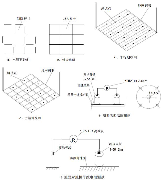地面表面電阻和地面接地電阻測(cè)試