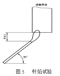針焰試驗(yàn)