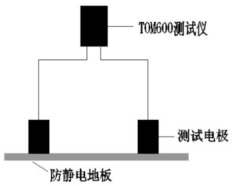 每點(diǎn)測(cè)量其4個(gè)對(duì)角地板的表面電阻值，取最大值并記錄數(shù)據(jù)