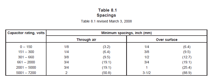 Terminals，端子間距離需要符合UL 810 Table 8.1的間距規(guī)范。