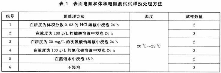 表面電阻和體積電阻測試試樣預(yù)處理方法