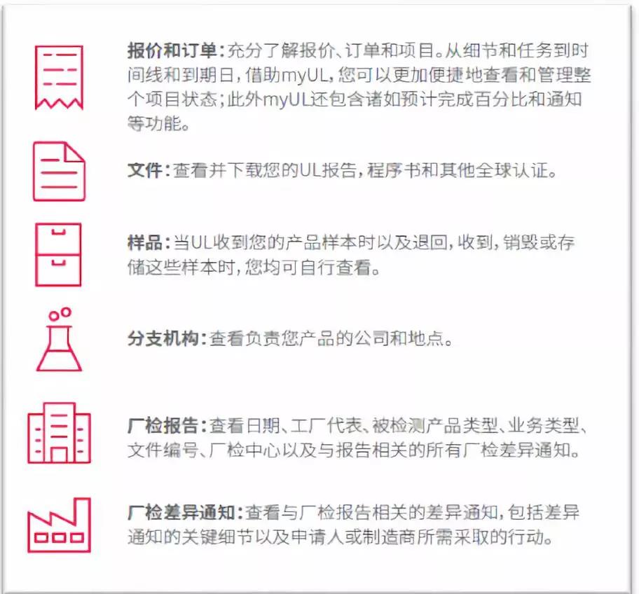 報(bào)價(jià)/訂單、UL 報(bào)告/證書(shū)等文件、樣品以及廠檢報(bào)告和廠檢差異通知。