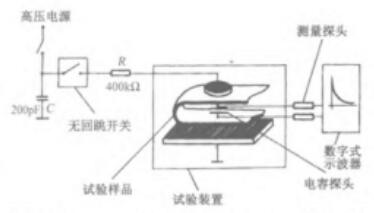 GJB 2605-1996 靜電屏蔽感應峰值電壓測試裝置圖