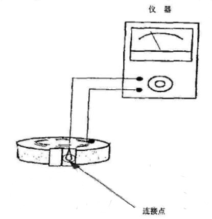 腕帶內表面對電纜扣電阻測試