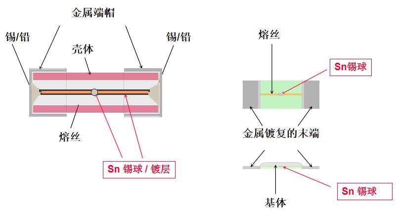 UL 248-14輔助保險絲基礎(chǔ)構(gòu)造