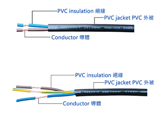 德國PVC電源線材VDE認(rèn)證、委托測試