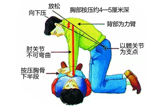 愛心義診與急救知識(shí)科普活動(dòng)
