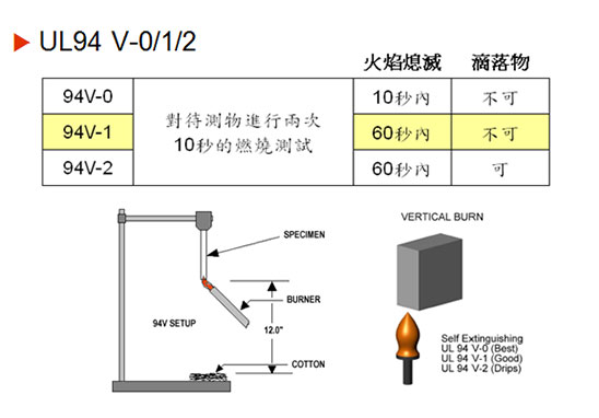 UL94 V-0、V-1、V-2測(cè)試