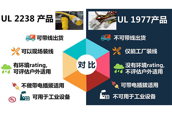 如何區(qū)分 UL 2238 防水連接器和 UL 1977 連接器？