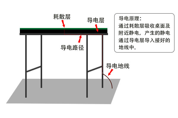 防靜電膠墊哪里可以測(cè)試？測(cè)試費(fèi)用多少？