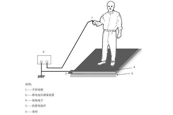 人鞋地系統(tǒng)電阻測試