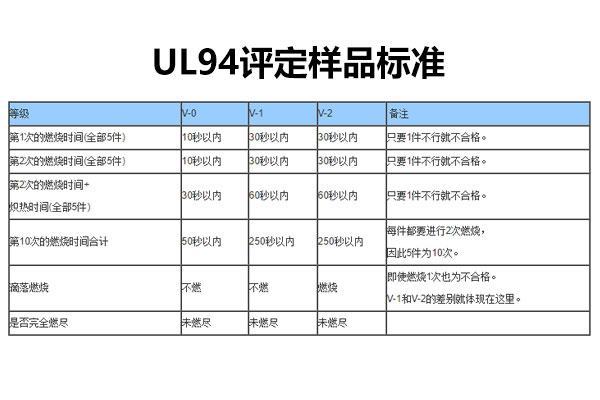阻燃材料UL94燃燒測(cè)試06.jpg