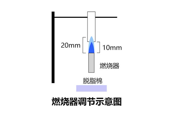 UL94阻燃性能測試