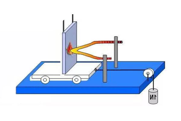 燈具灼熱絲測試機構