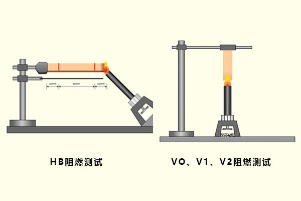 ul94標準及測試方法
