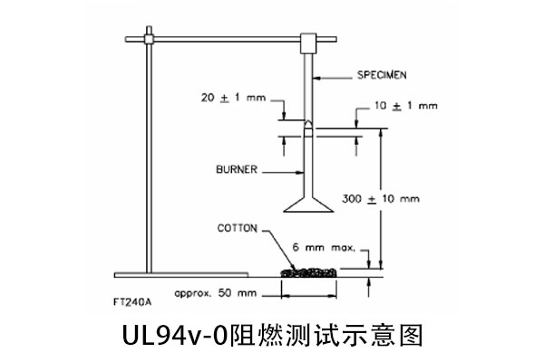 汽車石英晶體諧振器aec-q200認(rèn)證第三方檢測機(jī)構(gòu)實(shí)驗(yàn)室