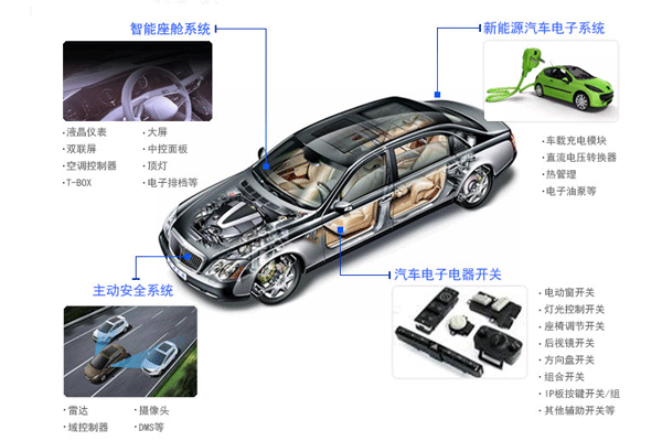 汽車電子產(chǎn)品測(cè)試第三方檢測(cè)機(jī)構(gòu)？費(fèi)用周期