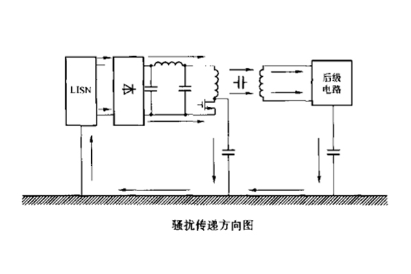開關(guān)電源中變壓器初、次級(jí)線圏之間的屏蔽層脈沖騷擾的失效分析