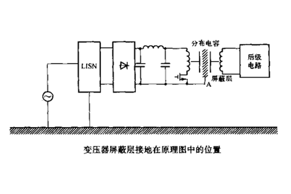 開關(guān)電源中變壓器初、次級(jí)線圏之間的屏蔽層脈沖騷擾的失效分析