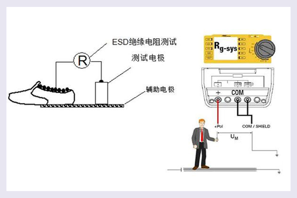 人體行走靜電電壓測(cè)試怎么做？.jpg