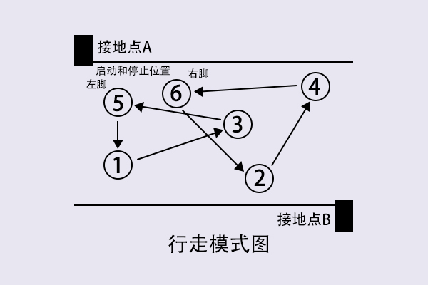 人體行走靜電電壓測(cè)試怎么做？.jpg
