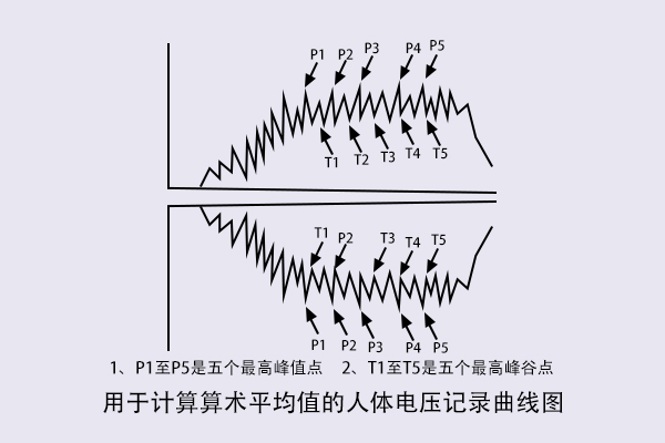 人體行走靜電電壓測(cè)試怎么做？.jpg