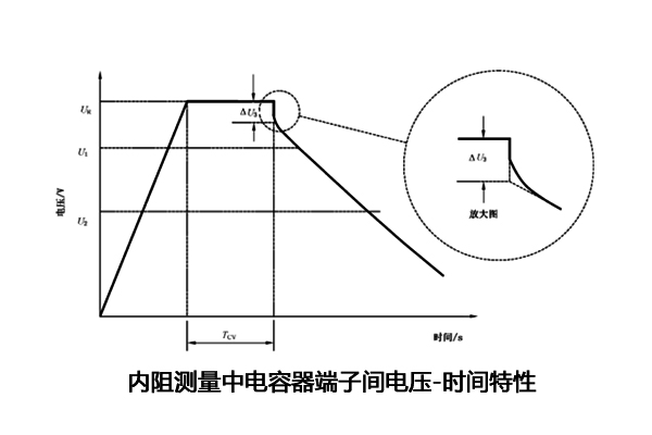 超級(jí)電容電容量、儲(chǔ)能能量、內(nèi)阻測試怎么做