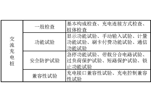 交流充電樁測(cè)試