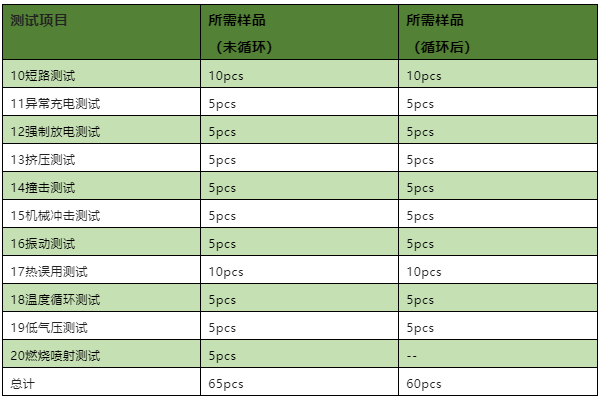 UL1642測試報(bào)告