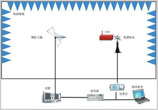 RS輻射抗擾度測(cè)試-2.jpg