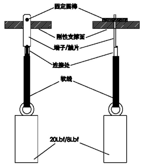 UL817導(dǎo)線(xiàn)連接可靠性測(cè)試.jpg