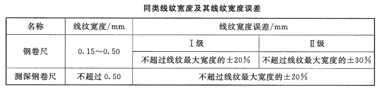 鋼卷尺計量校準(zhǔn)