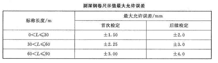 鋼卷尺計量校準(zhǔn)