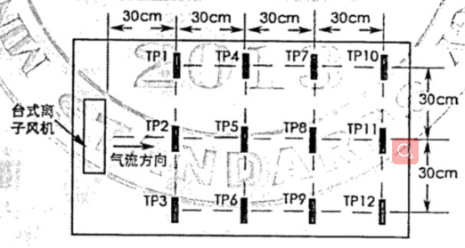 臺式離子風機測試俯視示意圖.png