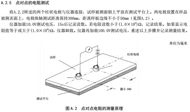 點(diǎn)對(duì)點(diǎn)電阻、表面電阻測(cè)試方法