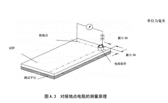 防靜電活動(dòng)地板對(duì)地電阻、對(duì)地電阻測(cè)試方法