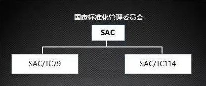中國EMC標(biāo)準