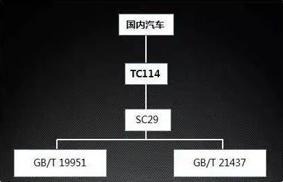 國內(nèi)車企EMC相關(guān)標(biāo)準