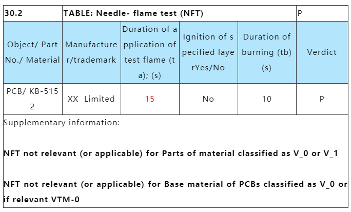 PCB線路板針焰是燒30s還是15s？.png
