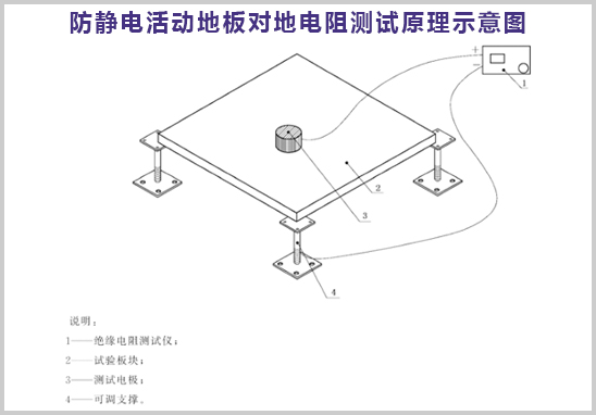 防靜電活動地板對地電阻測試原理示意圖.jpg