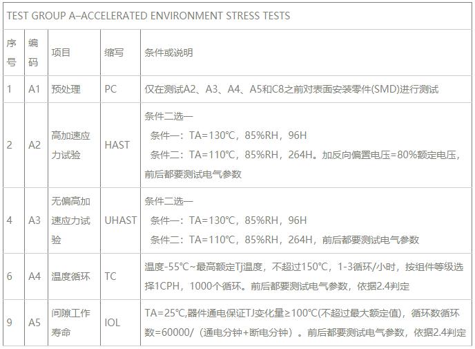 Group A加速環(huán)境應力試驗.jpg