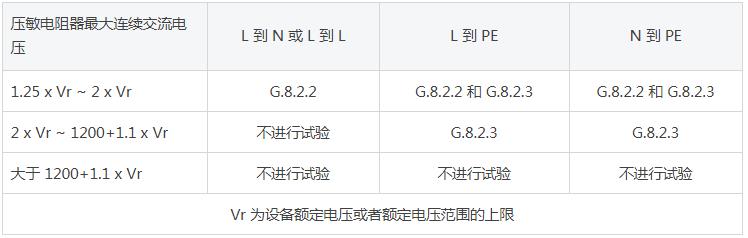 壓敏電阻器試驗要求.jpg