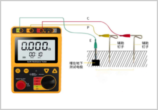 接地系統(tǒng)防靜電測(cè)試.jpg