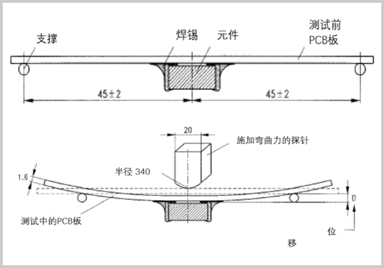 AEC-Q200-005板彎曲測試機(jī)構(gòu)-2.jpg